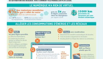 Comment réduire sa facture d’électricité tout en travaillant à la maison 