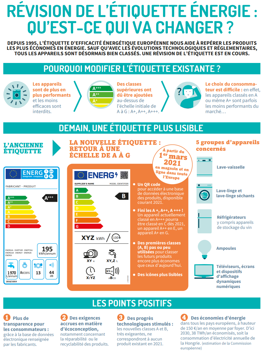 infographie revision etiquette energie 2